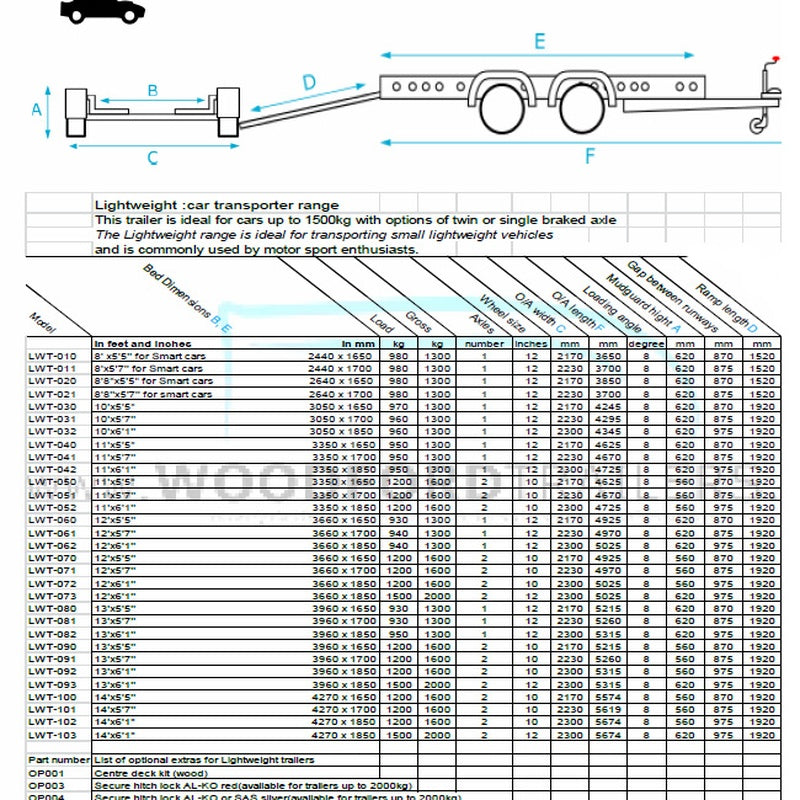 Car Transporter Trailer Package in a Standard Duty Specification