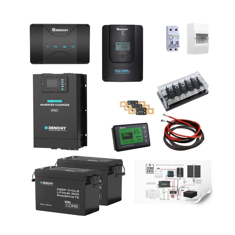 Caravan Power Package with an Inverter in a Standard Duty Specification