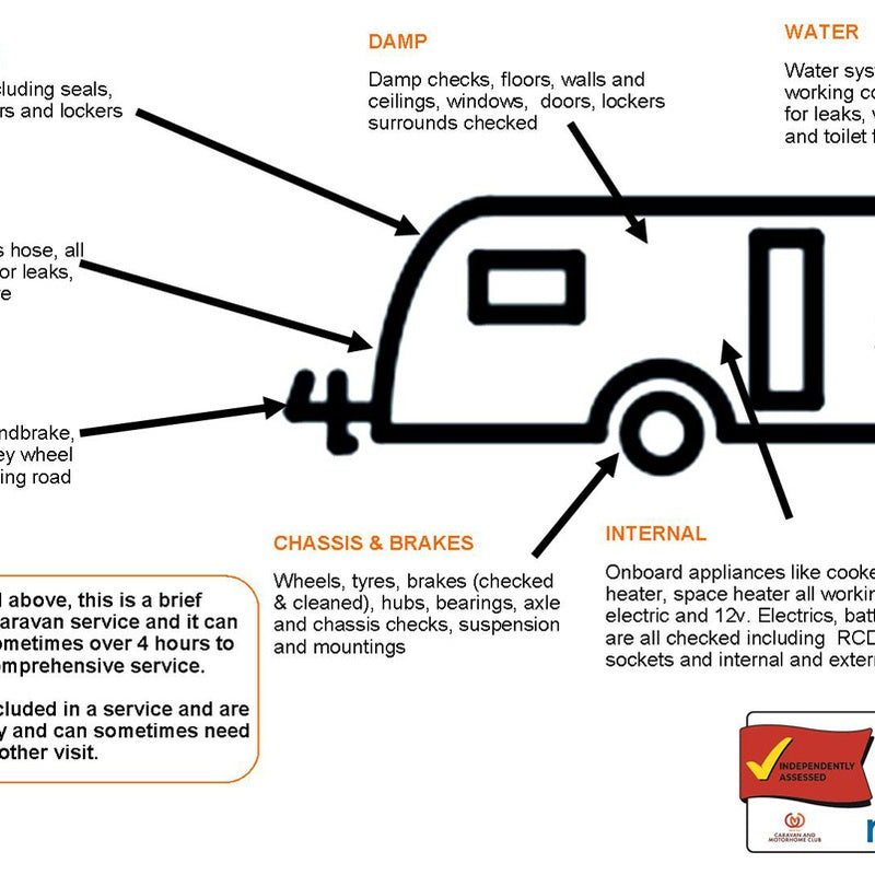 Caravan Touring Package with Damp and Service Kit in a Heavy Duty Specification