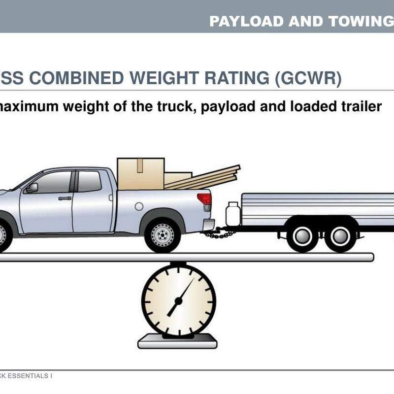 Heavy Towing Package with a Gross Train Weight Audit in a Commercial Specification