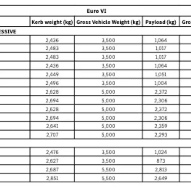 Heavy Towing Package with a Gross Train Weight Audit in a Premium Specification